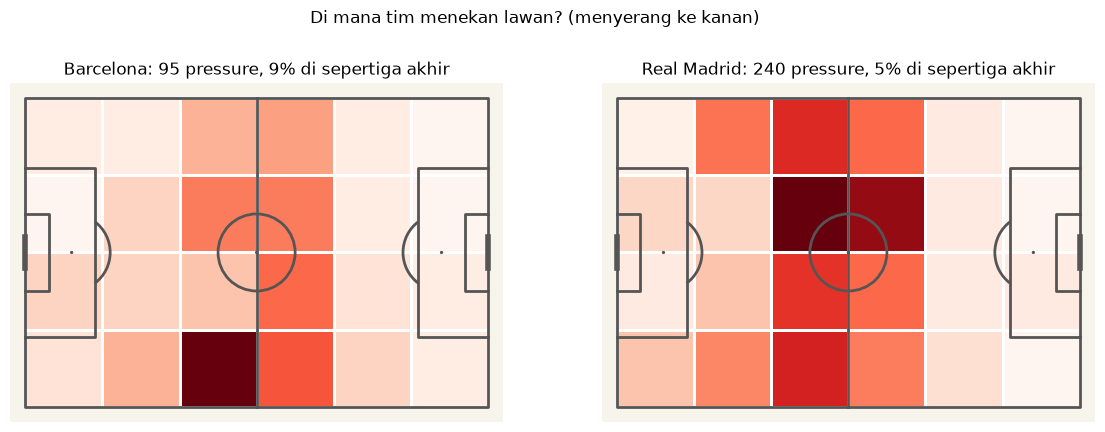Heatmap pressure Barcelona dan Real Madrid